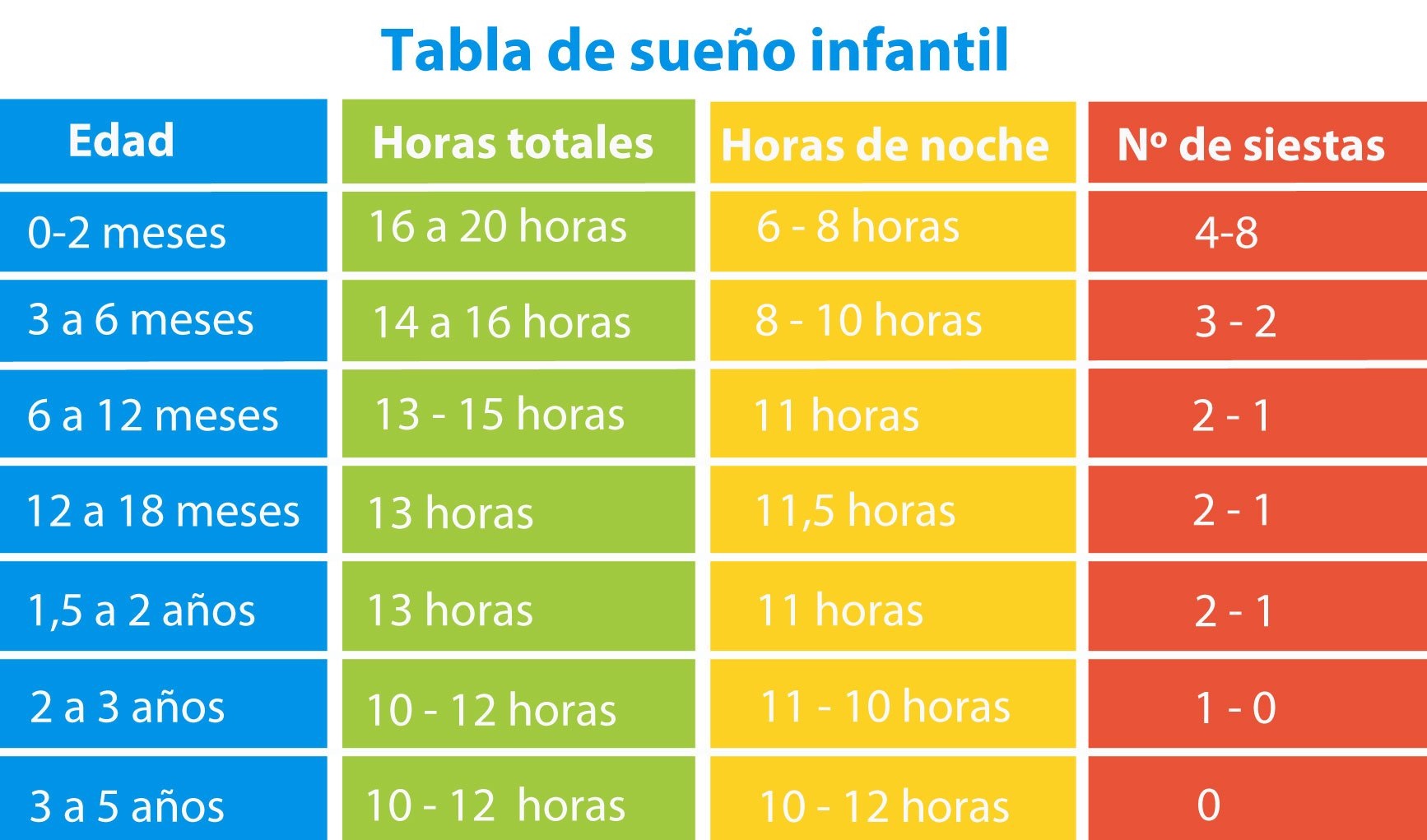 Sueño e Insomnio Infantil NeuroXtimular